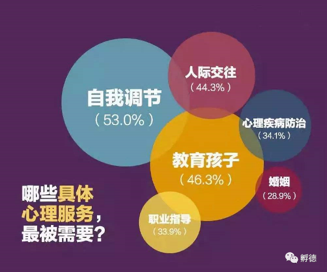 圖片[2]-2022年超受歡迎的《五福至心理療愈》課程溫暖來襲！